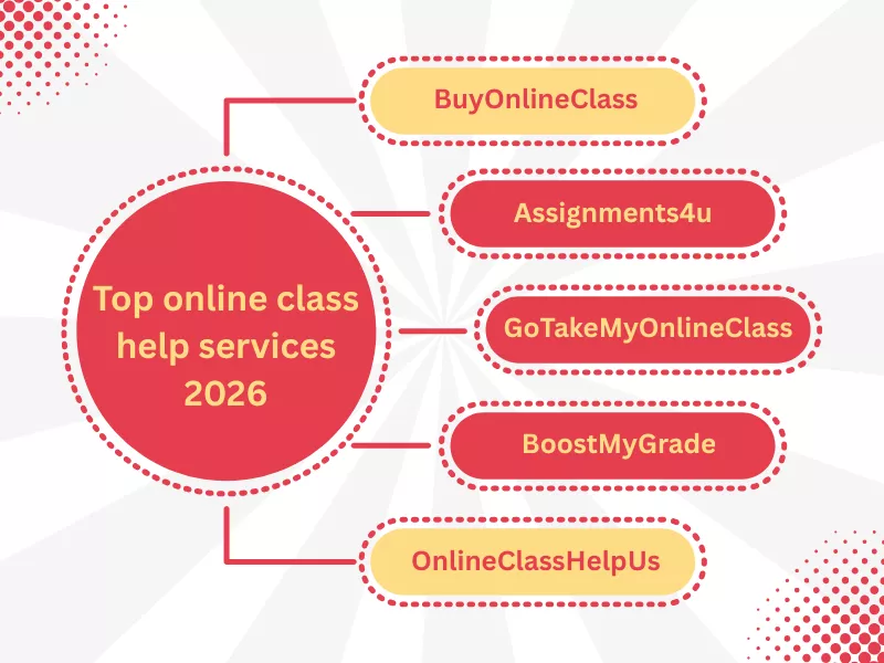 This image shows the best online class help service that you can choose