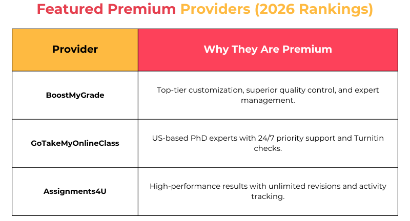 Featured Premium Providers (2026 Rankings)