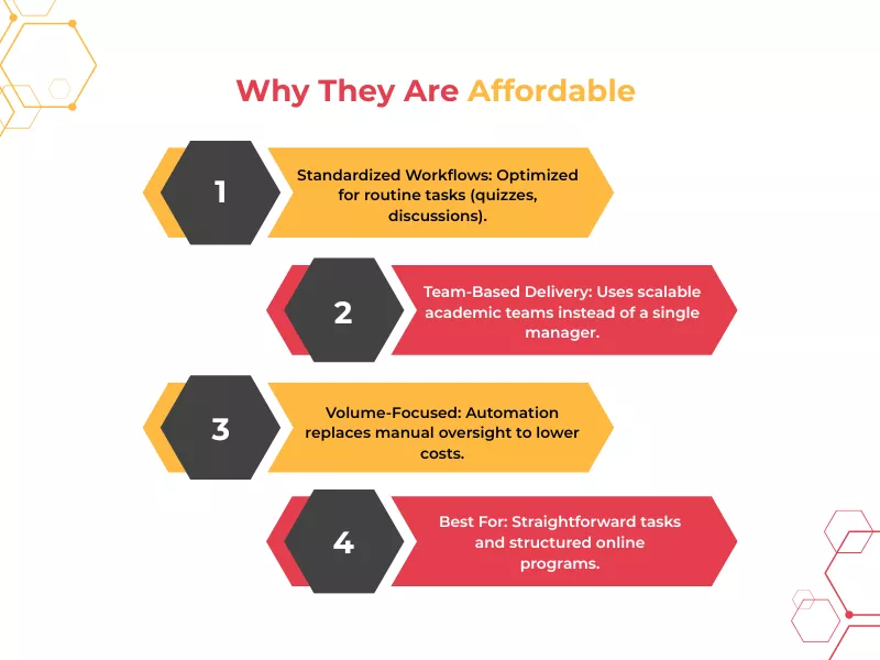 Understanding Affordable Online Class Help Services