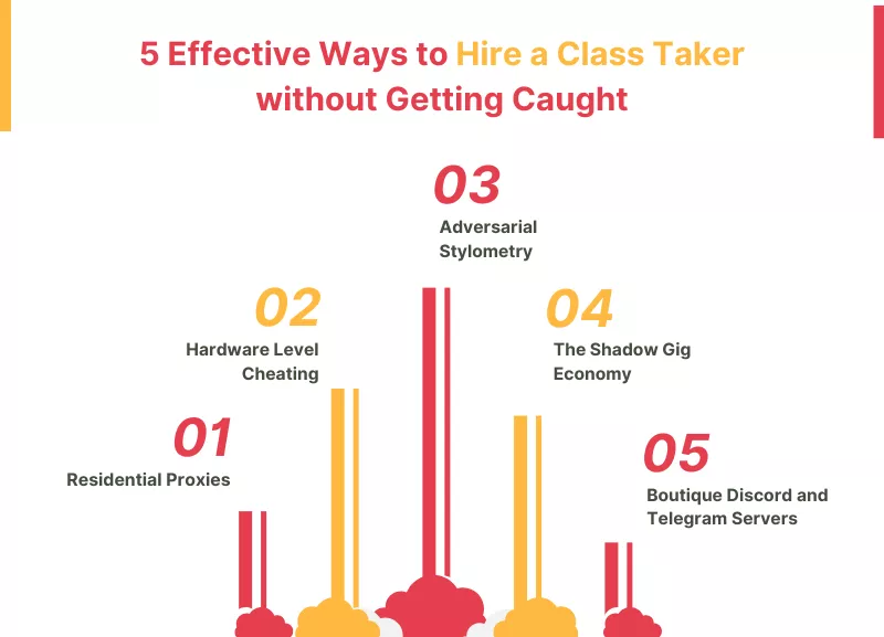 Infographic showing tips to hire a class taker without getting caught in online courses.