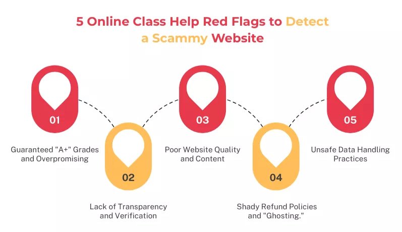 5 Online Class Help Red Flags to Detect a Scammy Website