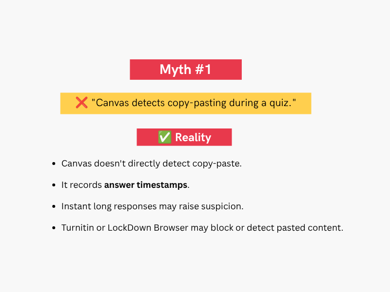 Infographic debunking Canvas copy paste myth explaining that Canvas tracks answer timestamps rather than direct clipboard actions