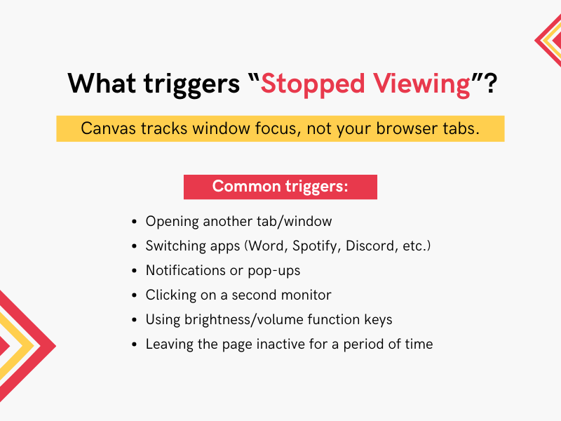 Infographic listing common triggers for Canvas stopped viewing logs including opening tabs, switching apps, pop-ups, and dual monitors