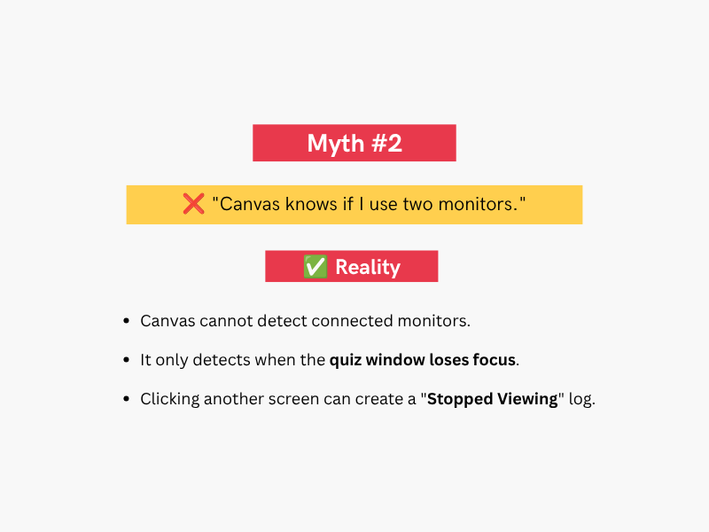 Infographic explaining Canvas dual monitor detection reality showing Canvas tracks window focus loss rather than connected monitors